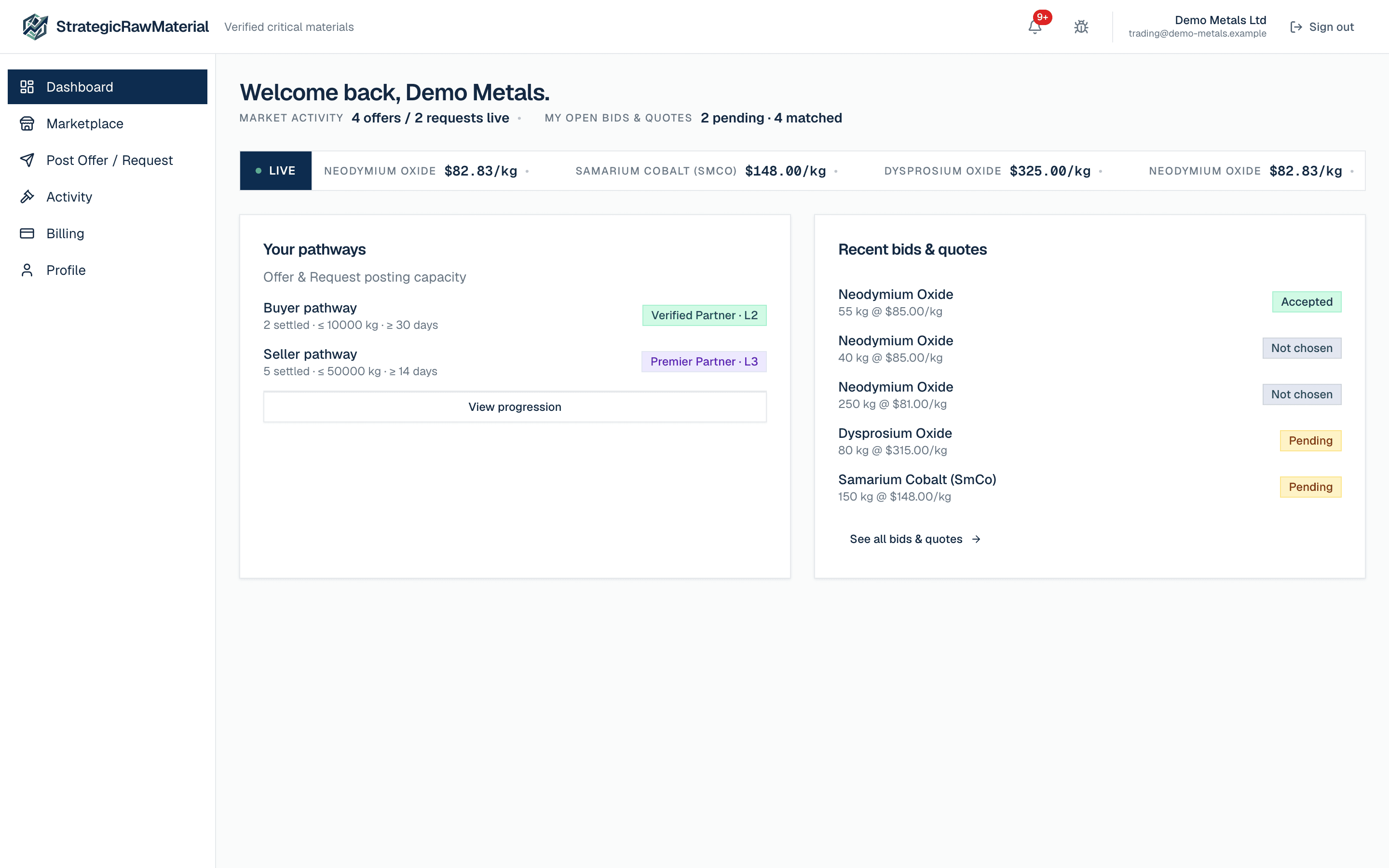 Broker dashboard showing buyer and seller pathway levels and recent bids and quotes
